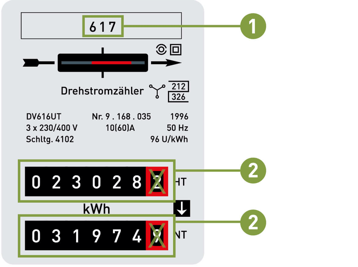Beispielabbildung Stromtarifzähler HAT, NT mit Erklärung