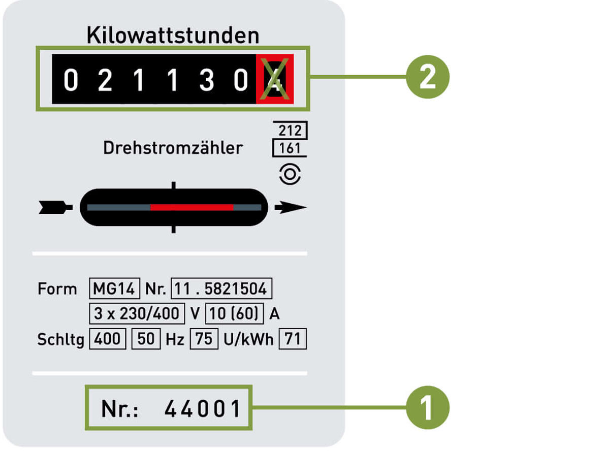 Beispielabbildung Stromtarifzähler mit Erklärung